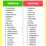 内江中职升学：内江读中职学校六大热门专业推荐？