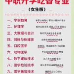 内江综合高中资讯：2025年选择哪些专业好就业？其中适合女孩子的有哪些？
